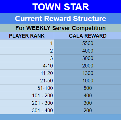 hadiah town star weekly challenge